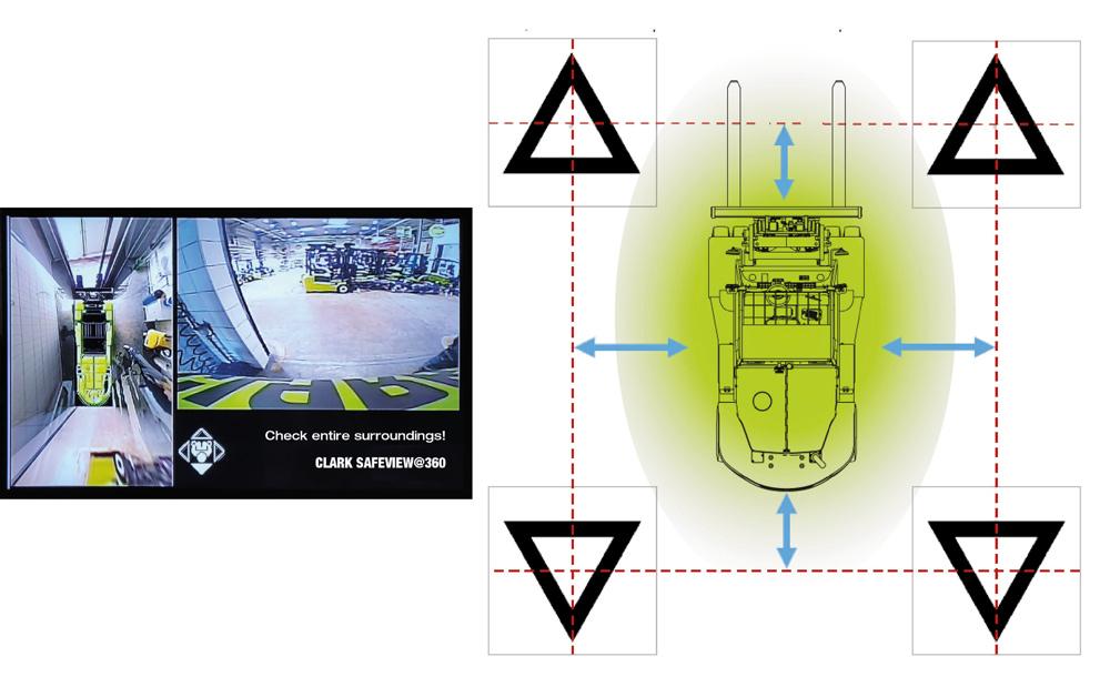 ALWAYS MOVING SAFELY WITH CLARK SAFEVIEW@360