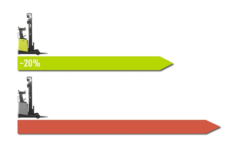 Why support arm brakes?